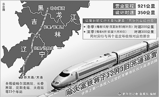 中國高鐵網4縱4橫初具規(guī)模