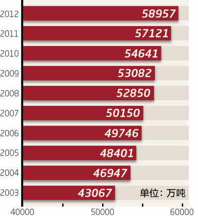 國(guó)家統(tǒng)計(jì)局:糧食生產(chǎn)“九連增”農(nóng)民增收“九連快”