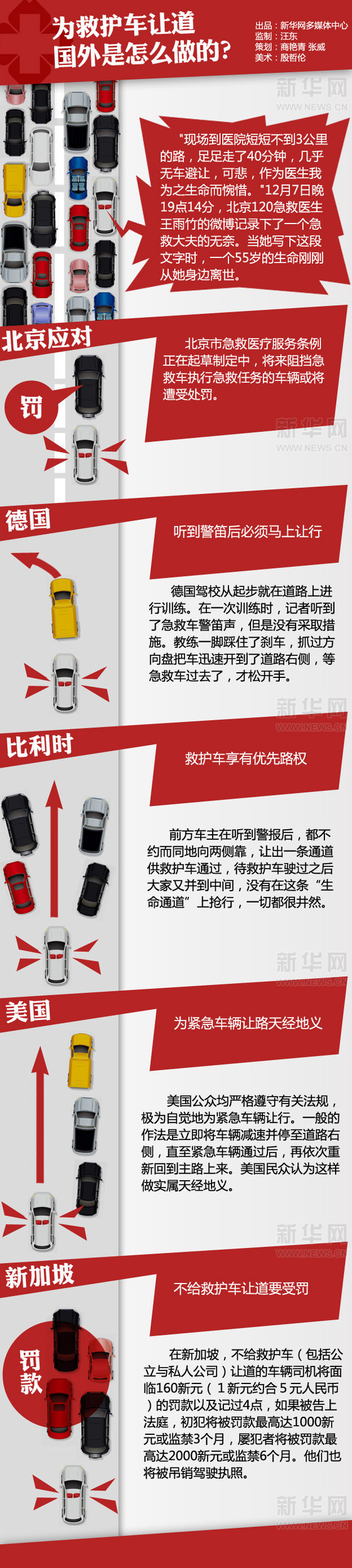 為救護車讓道，國外是怎么做的？