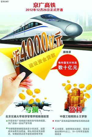 京廣高鐵高票價(jià):4000億成本需15年收回