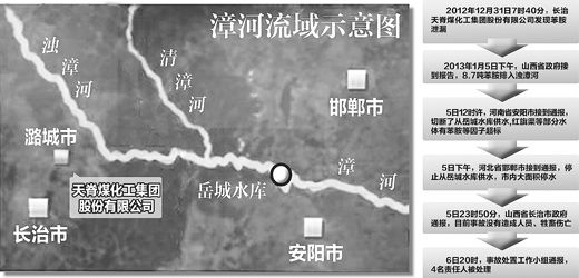 長(zhǎng)治苯胺泄漏真相待解