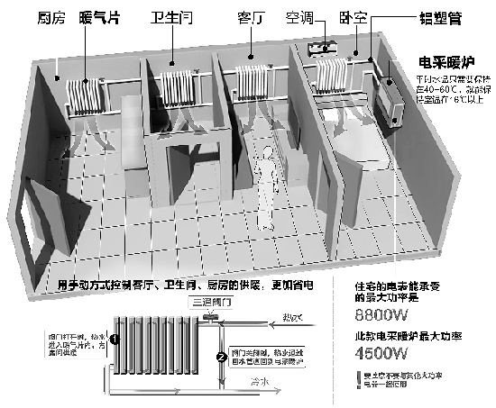東北男在杭州DIY供暖系統(tǒng) 每月電費(fèi)多花兩三百元