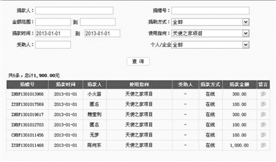680萬捐款不翼而飛 天使媽媽承認私設(shè)小金庫受捐