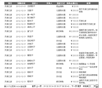 680萬捐款不翼而飛 天使媽媽承認私設(shè)小金庫受捐