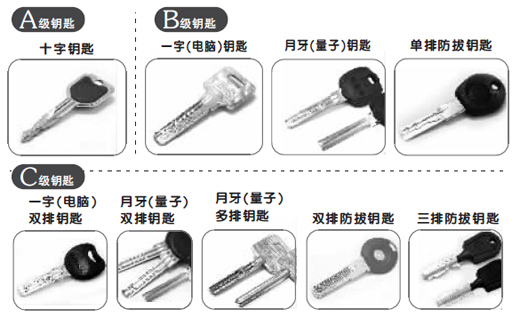 專家點(diǎn)評九種鑰匙:十字鑰匙最不安全