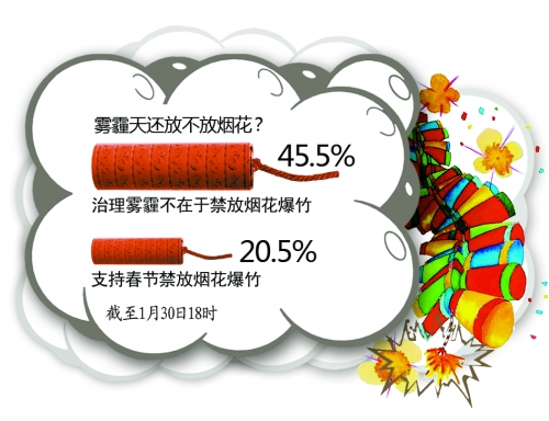 當年味兒遇到PM2.5，鞭炮是放還是不放？