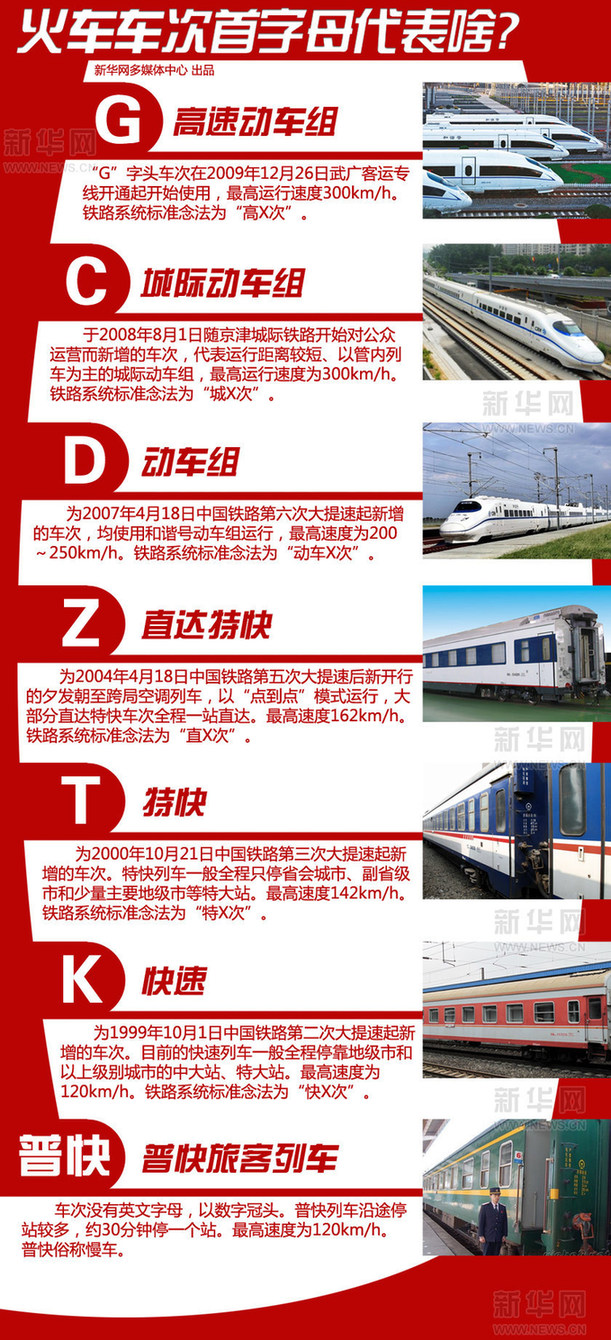 火車(chē)車(chē)次首字母含義大揭秘
