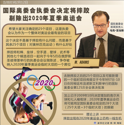 摔跤摔了跤 古競技作古——奧運(yùn)出局項目誰來補(bǔ)？