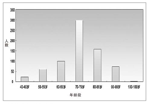學(xué)者稱中國院士嚴(yán)重老齡化 權(quán)力介入成一大原因