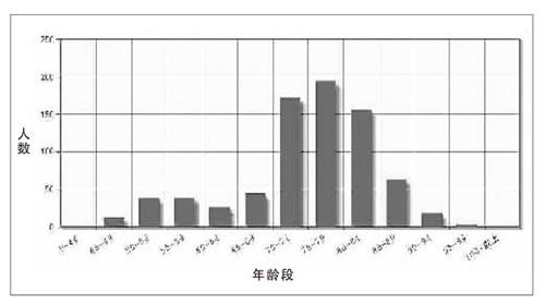 學(xué)者稱中國院士嚴(yán)重老齡化 權(quán)力介入成一大原因