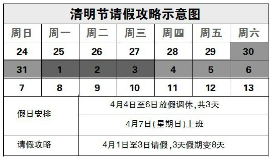 網(wǎng)傳清明請(qǐng)假攻略：三天假變八天