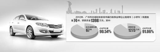多地出臺規(guī)定 要求公務車逐步換成自主品牌