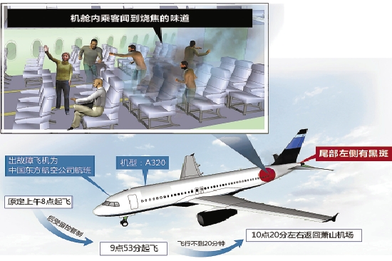 杭州飛廣州空客A320起飛10多分鐘機(jī)尾冒煙被迫返航