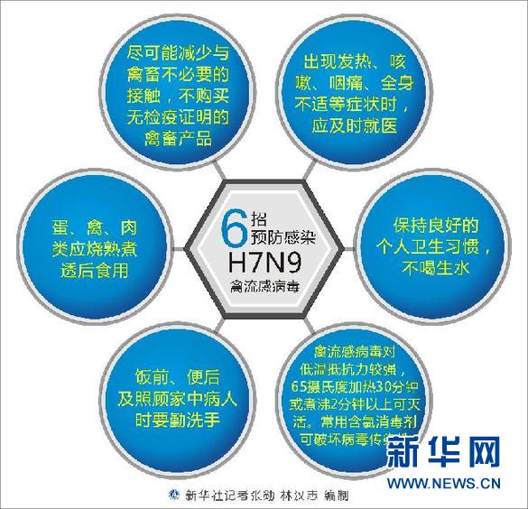 H7N9疫情是否在加重？