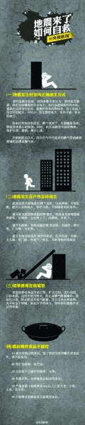重慶男子避難跳樓重傷 專家強調(diào)遇震躲避要科學