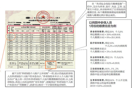 社保對(duì)賬單，您讀得懂嗎？ 社保中心負(fù)責(zé)人來(lái)教您