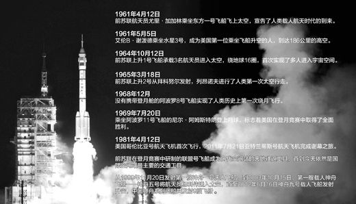 神舟十號飛船將擇機(jī)發(fā)射 天地往返工具成就太空傳奇