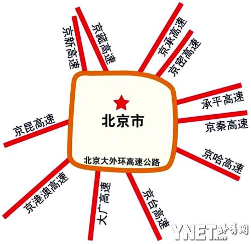 北京回應(yīng)