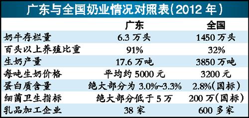 業(yè)內(nèi)人士透露：奶粉國(guó)內(nèi)貼牌加工或被叫停