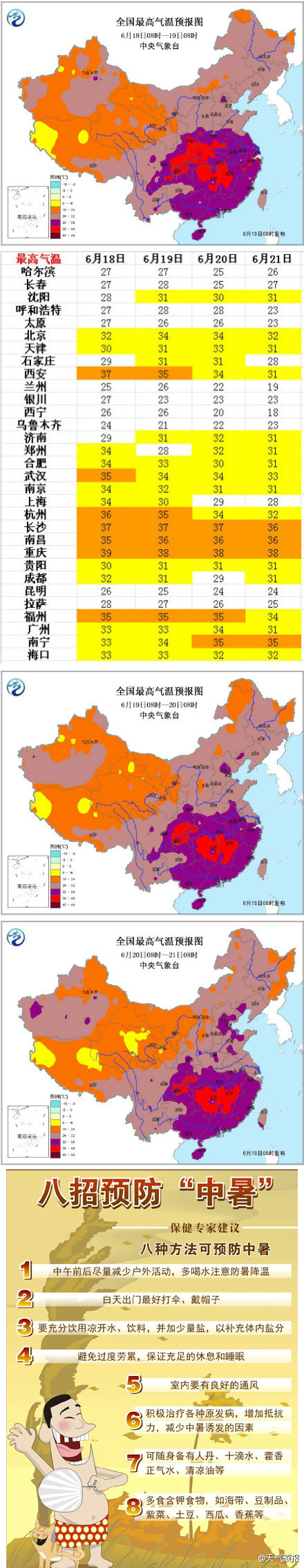 熱！熱！熱！多地發(fā)布高溫預警 最高溫度40℃