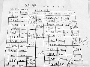 民工工資過(guò)萬(wàn)秒殺白領(lǐng) 網(wǎng)友：還敢說(shuō)是搬磚的？