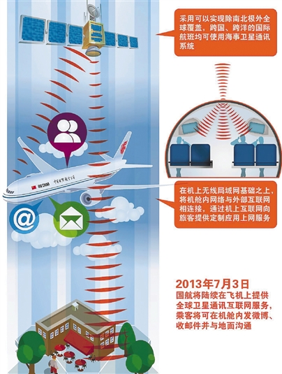 機(jī)上無(wú)線局域網(wǎng)航班首飛 飛機(jī)上能網(wǎng)購(gòu)還能發(fā)微博