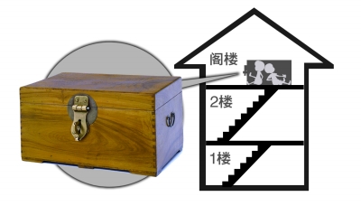 姐弟倆捉迷藏躲進(jìn)木箱 再也沒能走出來(lái)