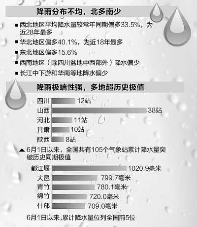 主汛期以來全國(guó)遭遇10次大范圍強(qiáng)降雨 多地降雨超歷史極值