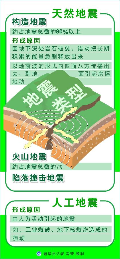 甘肅定西岷縣附近發(fā)生6.6級左右地震 居民下樓躲避