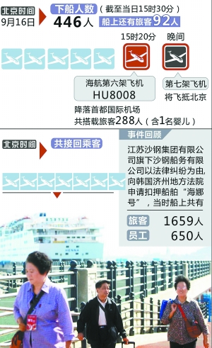 “海娜號”踏上回家旅途 預計明天抵達天津港