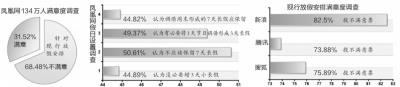 7成網(wǎng)友不滿借周末“拼假”小長假是否保留引分歧