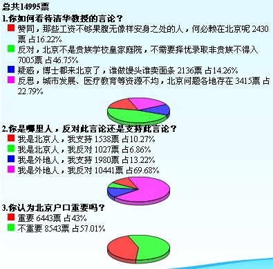 清華教授提議：外來(lái)人口想要落戶北京可考試審核