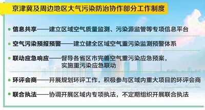 這個(gè)供暖季，PM2.5能否降下來（熱點(diǎn)解讀）
