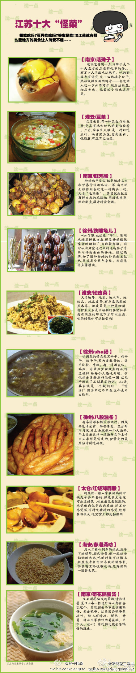 網(wǎng)友評(píng)出江蘇十大“怪菜” 炸蛆、活珠子上榜