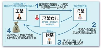 官員13歲女兒投資6萬元做擔(dān)保？紀委已介入調(diào)查