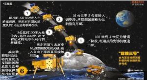 外媒：本世紀(jì)20年中國航天員將在月球建立基地