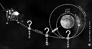 嫦娥首次修正軌道玉兔落月要闖三關(guān)