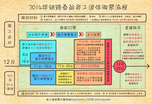 2014年春運(yùn)售票工作啟動 互聯(lián)網(wǎng)、電話訂票預(yù)售期仍為20天