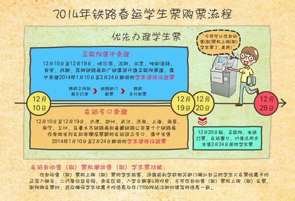 2014年春運(yùn)售票工作啟動 互聯(lián)網(wǎng)、電話訂票預(yù)售期仍為20天