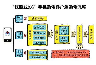 2014年春運購票預(yù)熱：手機(jī)版12306不具備搶票功能