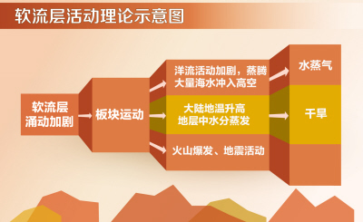 “霧霾預(yù)示地震”僅是猜測 觀點提出者予以澄清