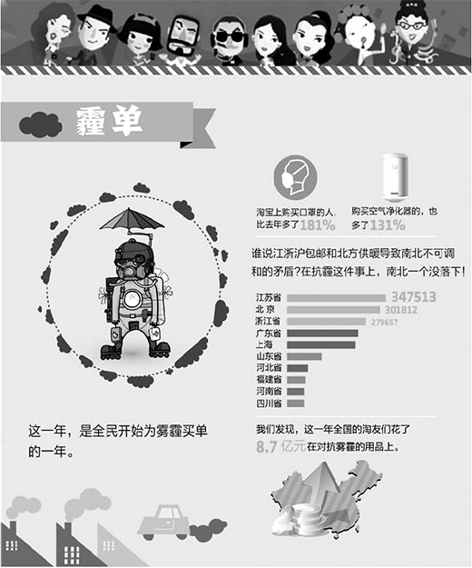 淘寶網(wǎng)公布2013消費(fèi)年度關(guān)鍵詞 透過(guò)熱詞看網(wǎng)絡(luò)消費(fèi)