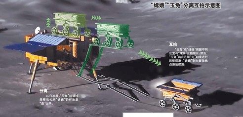 “玉兔號(hào)”月球車(chē)成功駛上月面 今將繞著陸器慢行一圈