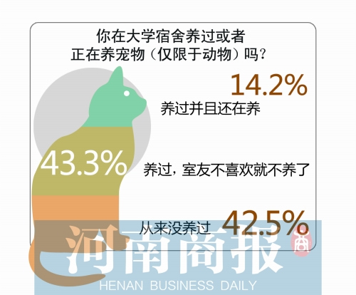 大學(xué)生養(yǎng)寵物五花八門:蜥蜴、蜘蛛、蜈蚣應(yīng)有盡有