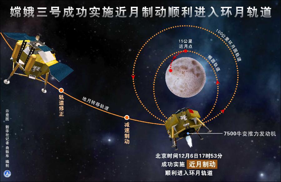 嫦娥三號探月全記錄