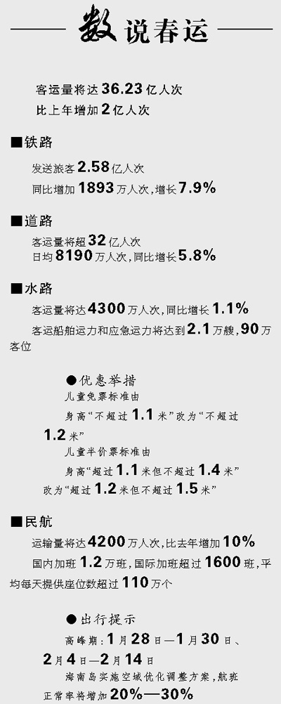 解決火車購票難尚無時(shí)間表（在國新辦新聞發(fā)布會上）