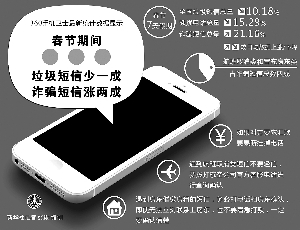 春節(jié)價格投訴聚焦兩大領(lǐng)域:停車亂收費 商場亂標價