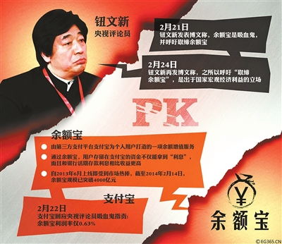 余額寶們的風(fēng)險(xiǎn)在哪？業(yè)內(nèi): 大規(guī)模兌付風(fēng)險(xiǎn)恐難招架