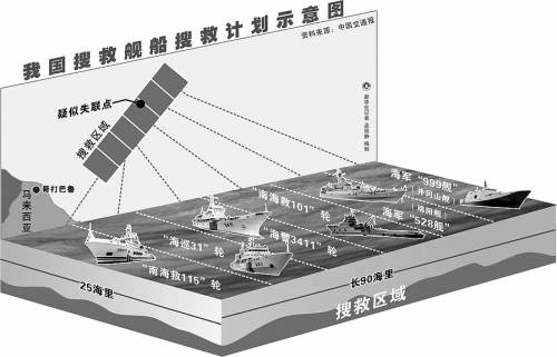 11國(guó)聯(lián)合搜尋MH370 中國(guó)部分衛(wèi)星清空原有指令