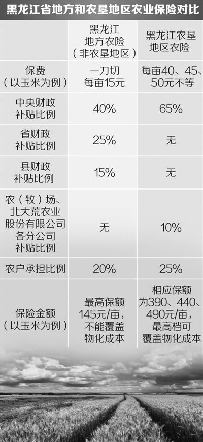 農(nóng)業(yè)“保護(hù)傘”還需更多呵護(hù)（樣本·觀察經(jīng)濟(jì)一線）